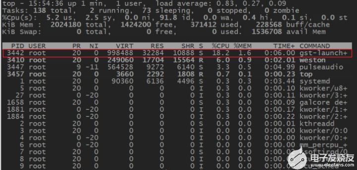 iMX8MP 测评|飞凌FETMX8MP-C核心板多媒体功能,第5张 iMX8MP 测评|飞凌FETMX8MP-C核心板多媒体功能,pYYBAGGlfuKAeWq5AADH6TzwGTE482.jpg,第5张