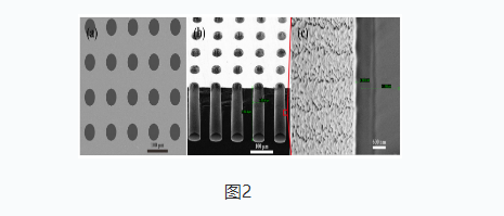 优化缩短3D集成硅通孔(TSV)填充时间的创新方法,pYYBAGHJcoqAXdMEAAC3NV1YfLA376.png,第3张