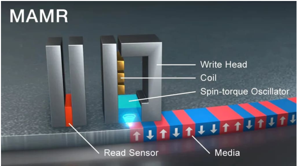 硬盘磁头: TDK宣布成功交付了采用下一代磁记录技术MAS-MAMR的原型磁头,第2张