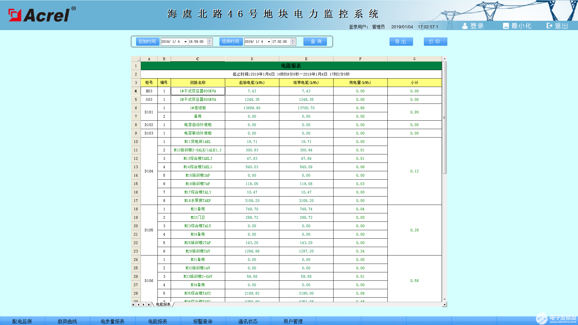 电力监控系统的设计和应用实例解析,第6张