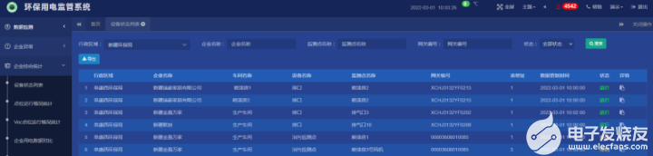 AcrelCloud-3000环保用电监管云平台简介,AcrelCloud-3000环保用电监管云平台简介,第13张