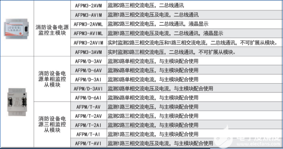 消防设备电源监控系统解决方案,pYYBAGKxLWCAb2ZJAAI-RsJZGjc816.png,第6张