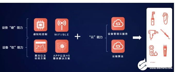芯海科技信号链MCU助力个护产品智能化升级,poYBAGFRlvGAAsunAAFQUsyZOMc719.png,第5张