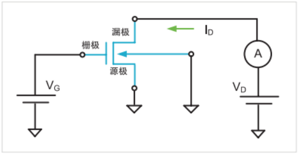 别被低频噪声吓到，使用 4200A-SCS 参数分析仪测量1f 电流噪声,第4张