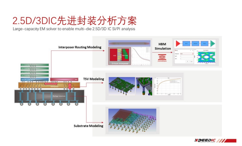 三星宣布芯和半导体成为其SAFE EDA合作伙伴,poYBAGGcQ5OAf4gdAANz3YAW_F8910.png,第3张