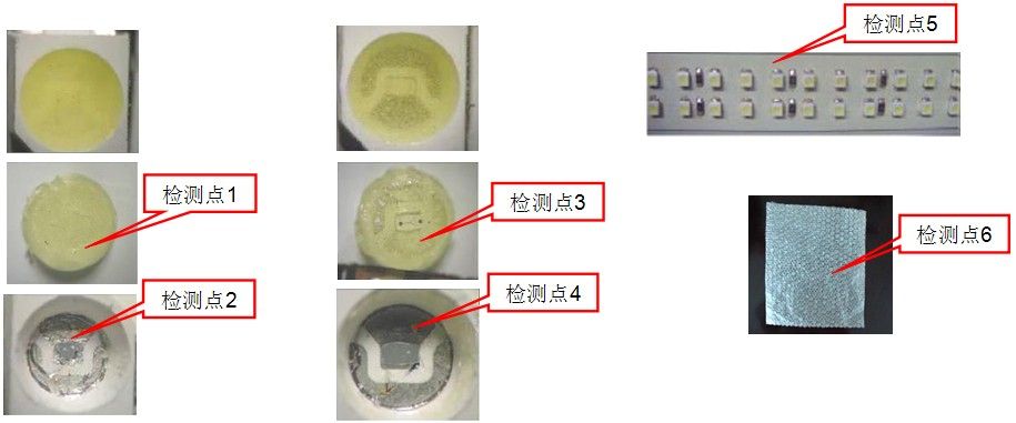金鉴实验室：LED硫化、LED失效分析,LED硫化,第3张