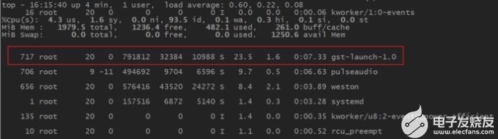 iMX8MP 测评|飞凌FETMX8MP-C核心板多媒体功能,第4张 iMX8MP 测评|飞凌FETMX8MP-C核心板多媒体功能,poYBAGGlfuGAVDY9AABYEfixLd4071.jpg,第4张