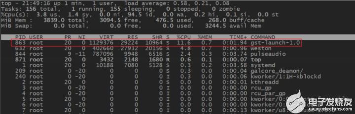 iMX8MP 测评|飞凌FETMX8MP-C核心板多媒体功能,第6张 iMX8MP 测评|飞凌FETMX8MP-C核心板多媒体功能,poYBAGGlfuKAQT9KAAB_76UazdA867.jpg,第6张