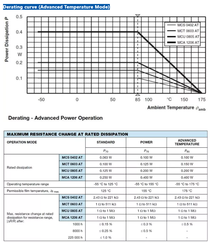 FAQ第9期&上期问答:三个重要参数,深入理解绝对式旋转磁性编码器“精度”,第6张 FAQ第9期&上期问答:三个重要参数,深入理解绝对式旋转磁性编码器“精度”,第6张