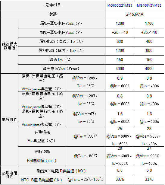 东芝推出全新1200V和1700V碳化硅MOSFET模块，助力实现尺寸更小，效率更高的工业设备,第3张