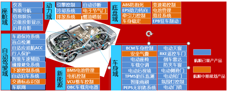 航顺SoC再次通过AEC车规认证并完成ISO 26262 2022年度签约,第5张 航顺SoC再次通过AEC车规认证并完成ISO 26262 2022年度签约,poYBAGI0OcSABaIDAALfpFSfspA457.png,第5张
