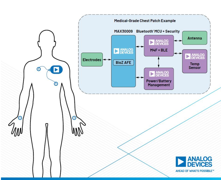 ADI公司发布最新低功耗BioZ AFE，大幅缩小BioZ监测设备尺寸,第2张
