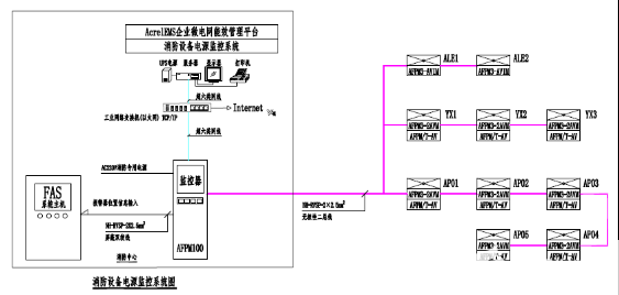 消防设备电源监控系统解决方案,poYBAGKxLWKANK-IAACt9k_5IaA883.png,第12张