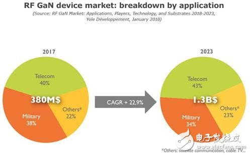 5G和交通电气化的核心是SiC和GaN功率射频器件,5G和交通电气化的核心是SiC和GaN功率射频器件,第3张