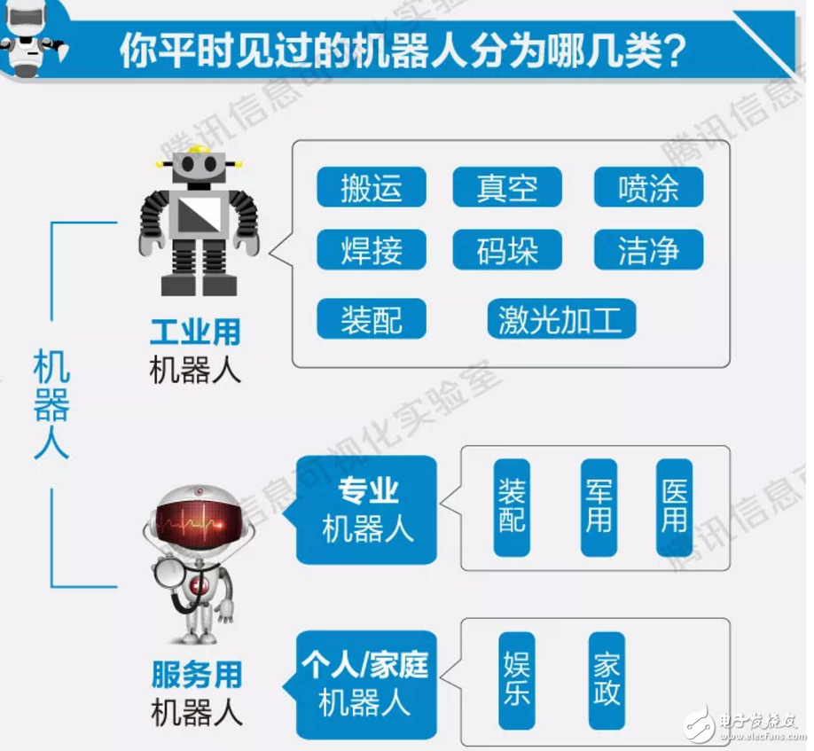 工作被机器人替代,还是那么遥不可及吗?,第2张 工作被机器人替代,还是那么遥不可及吗?,工作被机器人替代,还是那么遥不可及吗?,第2张