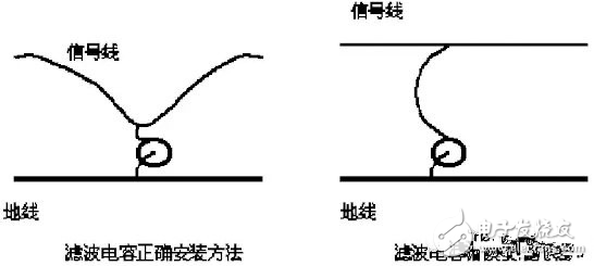使用电容器抑制电磁干扰时需要注意哪些事项,使用电容器抑制电磁干扰时需要注意哪些事项,第2张