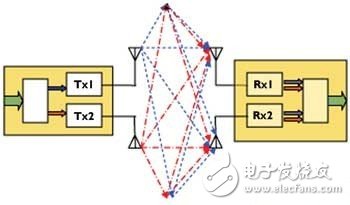 基于MIMO设备的设计与生产测试方案, 兼顾设计制造的MIMO测试选择,第2张