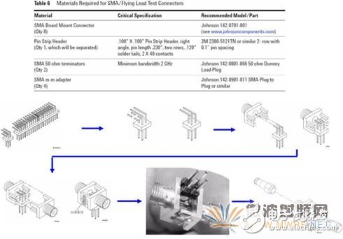 逻辑分析仪计量,逻辑分析仪计量,第3张