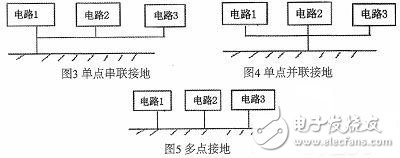 剖析减小电磁干扰的PCB设计原则,第3张 剖析减小电磁干扰的PCB设计原则, 剖析减小电磁干扰的PCB设计原则,第3张