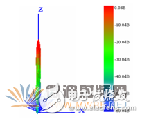 HFSS结合UTD计算,分析机载对相控阵天线方向图的影响,第6张 HFSS结合UTD计算,分析机载对相控阵天线方向图的影响,HFSS结合UTD计算,分析机载对相控阵天线方向图的影响,第6张