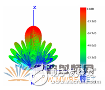 HFSS结合UTD计算,分析机载对相控阵天线方向图的影响,第5张 HFSS结合UTD计算,分析机载对相控阵天线方向图的影响,HFSS结合UTD计算,分析机载对相控阵天线方向图的影响,第5张