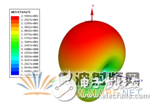 HFSS结合UTD计算,分析机载对相控阵天线方向图的影响,第4张 HFSS结合UTD计算,分析机载对相控阵天线方向图的影响,HFSS结合UTD计算,分析机载对相控阵天线方向图的影响,第4张