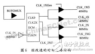 基于FPGA的数字集成时钟电路设计方案详解,基于FPGA的数字集成时钟电路设计方案详解,第8张