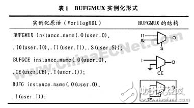 基于FPGA的数字集成时钟电路设计方案详解,基于FPGA的数字集成时钟电路设计方案详解,第7张