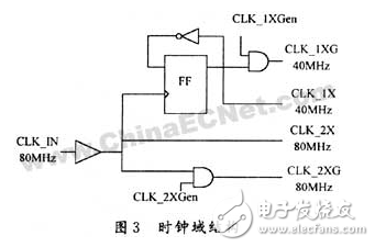 基于FPGA的数字集成时钟电路设计方案详解,基于FPGA的数字集成时钟电路设计方案详解,第4张