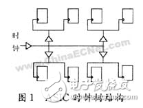基于FPGA的数字集成时钟电路设计方案详解,基于FPGA的数字集成时钟电路设计方案详解,第2张