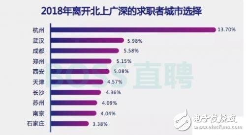 你还不来看一看平均薪资2.58万的区块链,你还不来看一看  平均薪资2.58万的区块链,第3张