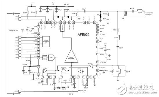可配置 AFE 改变电力线通信未来,可配置 AFE 改变电力线通信未来,第3张