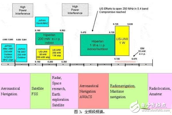 邻信道干扰的来源以及射频设计实践,第4张 邻信道干扰的来源以及射频设计实践, 邻信道干扰的来源,第4张
