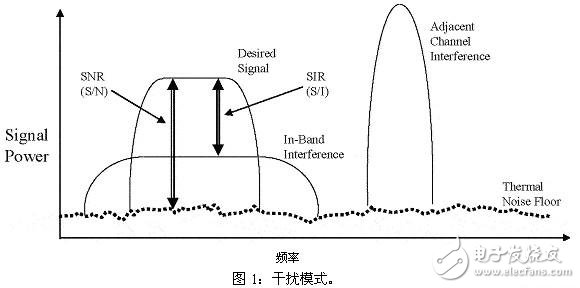 邻信道干扰的来源以及射频设计实践,第2张 邻信道干扰的来源以及射频设计实践, 邻信道干扰的来源,第2张
