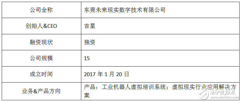 VR+行业开启新里程碑,VR+行业开启新里程碑,第2张