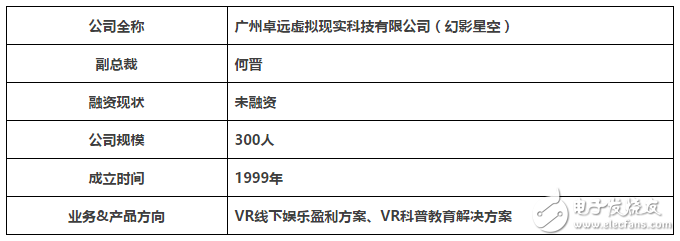 VR技术与设备风头正劲，揭开国内VR主题公园的神秘面纱,VR技术与设备风头正劲，揭开国内VR主题公园的神秘面纱,第2张