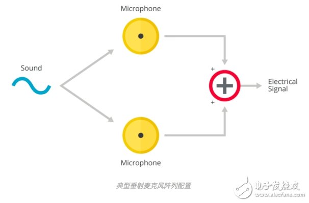 MEMS麦克风阵列的基础知识及工作原理和应用介绍,MEMS麦克风阵列的基础知识及工作原理和应用介绍,第4张