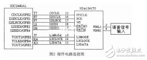 基于嵌入式系统的语音口令识别系统的实现, 基于嵌入式系统的语音口令识别系统的实现,第4张