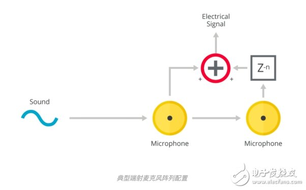 MEMS麦克风阵列的基础知识及工作原理和应用介绍,MEMS麦克风阵列的基础知识及工作原理和应用介绍,第5张