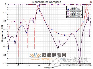 一种小型DMS低通滤波器详细解析,一种小型DMS低通滤波器详细解析,第14张