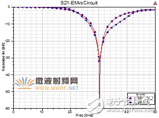 一种小型DMS低通滤波器详细解析,一种小型DMS低通滤波器详细解析,第9张