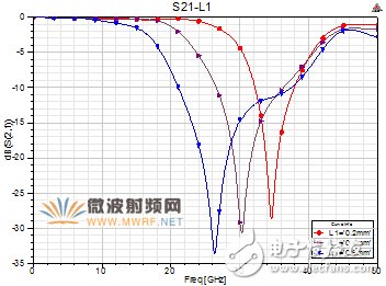一种小型DMS低通滤波器详细解析,一种小型DMS低通滤波器详细解析,第4张