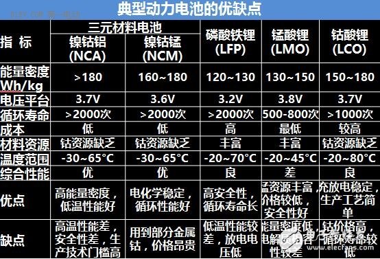 电池如何改变才能阻止频发的电动车自燃和爆炸现象,第2张