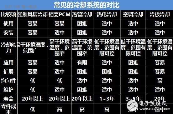 电池如何改变才能阻止频发的电动车自燃和爆炸现象,第一电动网新闻图片,第4张