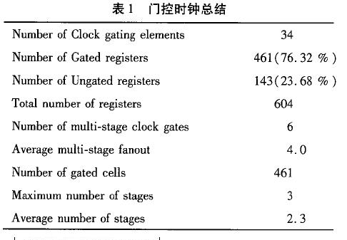 基于门控时钟的低功耗电路设计方案,门控时钟总结,第5张