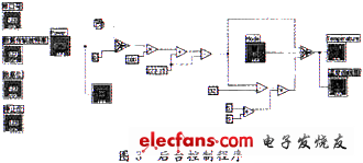 基于LabVIEW的单片机温度自动测试系统,上位机对PIC单片机进行读 *** 作的框图程序,第4张