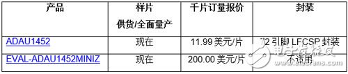 ADI新推SigmaDSP音频处理器，算法能力提高3倍,第2张