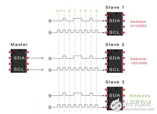 I2C总线的工作原理以及优缺点解析,I2C总线的工作原理以及优缺点解析,第6张