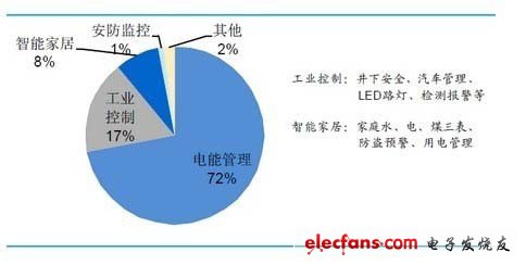 电力载波通信芯片技术讨论,第3张