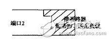 非插入式器件如何测量？,图5 端口2接开 路器、短路器、匹配负载,第6张